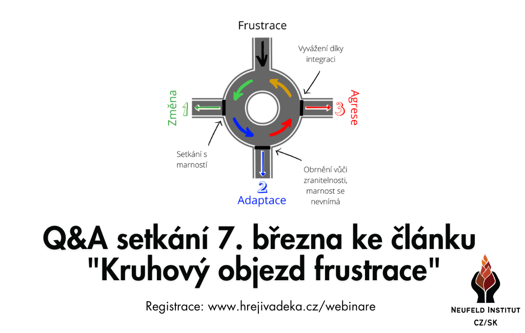 Q&A setkání 7. března ke článku „Kruhový objezd frustrace“ s Neufeld Institut CZ/SK