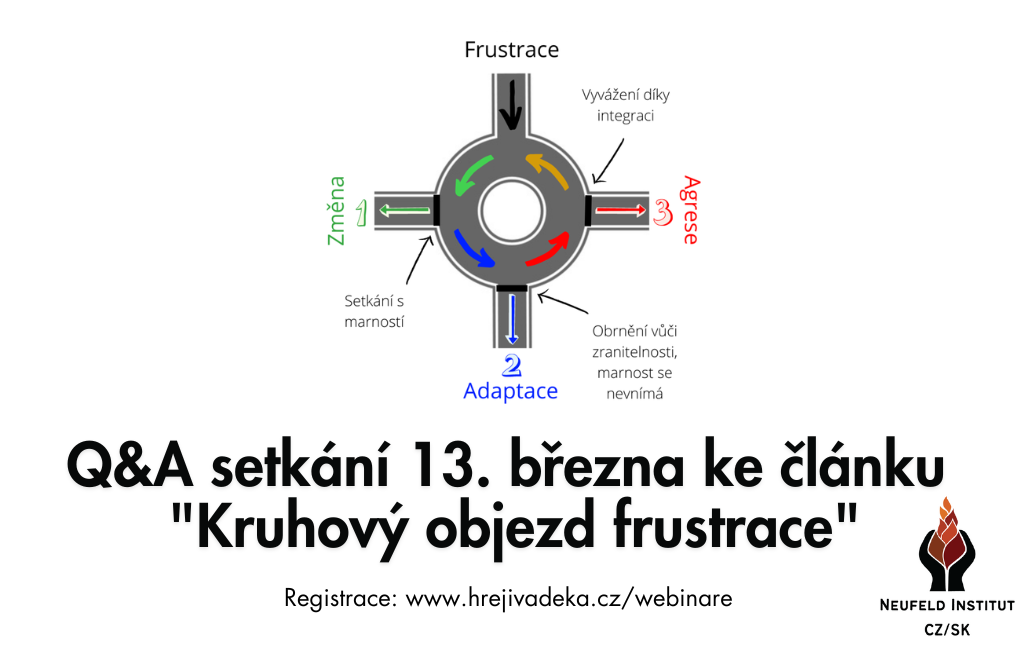 Q&A setkání 13. března ke článku “Kruhový objezd frustrace” s Neufeld Institut CZ/SK